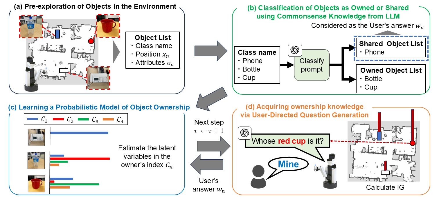 method figure